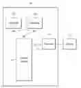 Fig. 01 - Mobile Electronic Device and Data Process System Utilizing the Same