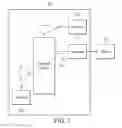 Fig. 03 - Mobile Electronic Device and Data Process System Utilizing the Same