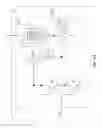Fig. 153 - Selectable PA bias temperature compensation circuitry