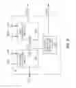 Fig. 28 - Selectable PA bias temperature compensation circuitry
