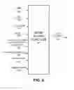 Fig. 06 - Beam selection in a multiple beam antenna in a fixed wireless CPE