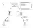 Fig. 01 - Mobile telephone call forwarding management