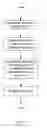 Fig. 06 - Paging for non-real-time communications using cellular networks