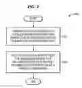 Fig. 03 - Querying a subscriber server for identities of multiple serving elements of user equipment (UE)
