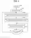 Fig. 05 - Scanning and decoding methods and apparatus for mobile communications devices
