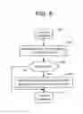 Fig. 07 - Scanning and decoding methods and apparatus for mobile communications devices
