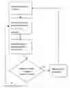 Fig. 01 - Method for enhancing location identity through incorporation of shorter-range communication and sensing (nearlocate)