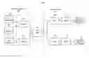 Fig. 01 - Overall system selection for user equipment with multiple international mobile subscriber identities