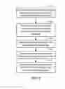 Fig. 12 - Overall system selection for user equipment with multiple international mobile subscriber identities