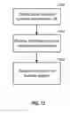 Fig. 13 - Overall system selection for user equipment with multiple international mobile subscriber identities