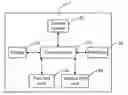 Fig. 01 - METHOD FOR CALLING PHONE NUMBER AND MOBILE PHONE USING THE SAME