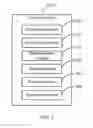 Fig. 03 - METHOD FOR CALLING PHONE NUMBER AND MOBILE PHONE USING THE SAME