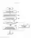 Fig. 13 - Method and apparatus for operating call function of portable terminal