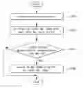 Fig. 01 - Mobile terminal and method of managing display of an icon in a mobile terminal