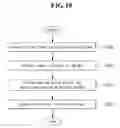 Fig. 11 - Mobile terminal and method of managing display of an icon in a mobile terminal