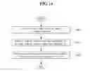 Fig. 15 - Mobile terminal and method of managing display of an icon in a mobile terminal