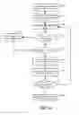 Fig. 17 - User selection and navigation based on looped motions
