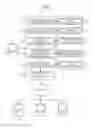 Fig. 02 - System and method for cyber training of martial art on network
