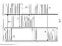 Fig. 10 - Offline Progress of console game via portable device