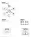 Fig. 10 - System, method, and apparatus for the electronic operation, management, sponsorship, advertising, promotion, marketing, and regulation of games of chance on a network