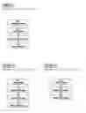 Fig. 22 - System, method, and apparatus for the electronic operation, management, sponsorship, advertising, promotion, marketing, and regulation of games of chance on a network