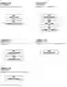 Fig. 32 - System, method, and apparatus for the electronic operation, management, sponsorship, advertising, promotion, marketing, and regulation of games of chance on a network