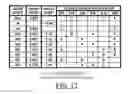 Fig. 09 - Multi-speed transmission having three planetary gear sets