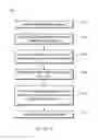 Fig. 07 - Center-fed dunnage system