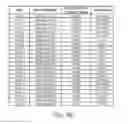 Fig. 05 - METHOD FOR THE DETECTION OF DNA METHYLATION PATTERNS