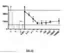 Fig. 13 - METHODS FOR IDENTIFICATION
