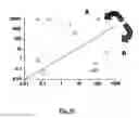 Fig. 17 - METHODS FOR IDENTIFICATION