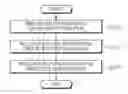 Fig. 01 - METHOD OF MEASURING BIO-MATERIAL USING POLYMER THIN FILM AND MAGNETIC BEADS