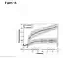 Fig. 12 - SYNAPTIC VESICLE CYCLING ASSAYS AND SYSTEMS