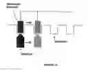 Fig. 18 - SYNAPTIC VESICLE CYCLING ASSAYS AND SYSTEMS