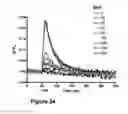 Fig. 22 - SYNAPTIC VESICLE CYCLING ASSAYS AND SYSTEMS