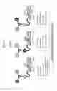 Fig. 09 - Methods of creating and screening DNA-encoded libraries