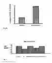 Fig. 28 - THERAPEUTIC METHOD FOR INCREASING PANCREATIC BETA CELL MASS
