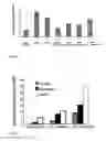 Fig. 32 - THERAPEUTIC METHOD FOR INCREASING PANCREATIC BETA CELL MASS