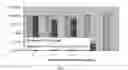 Fig. 09 - SYSTEM AND METHOD FOR REVERTING ANTIBIOTIC TOLERANCE OF BACTERIAL PERSISTER CELLS