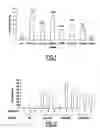 Fig. 02 - Compositions and methods for treating retrovirus infections