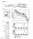 Fig. 02 - COMPOSITIONS AND METHODS FOR MICRO-RNA EXPRESSION PROFILING OF CANCER STEM CELLS