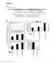 Fig. 05 - COMPOSITIONS AND METHODS FOR MICRO-RNA EXPRESSION PROFILING OF CANCER STEM CELLS