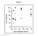 Fig. 06 - METHOD OF RADIOLABELING