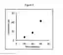Fig. 08 - METHOD OF RADIOLABELING