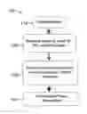 Fig. 01 - Selective heated extraction of globulin proteins from intact freshwater algal cells