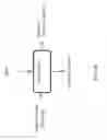 Fig. 25 - Selective heated extraction of globulin proteins from intact freshwater algal cells