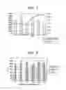 Fig. 07 - Method for preparing protein, DNA, and RNA from cell