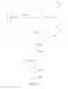 Fig. 25 - NOVEL ENERGETIC POLYPHOSPHAZENES
