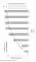 Fig. 13 - Extraction of polar lipids by a two solvent method