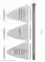 Fig. 31 - Extraction of polar lipids by a two solvent method